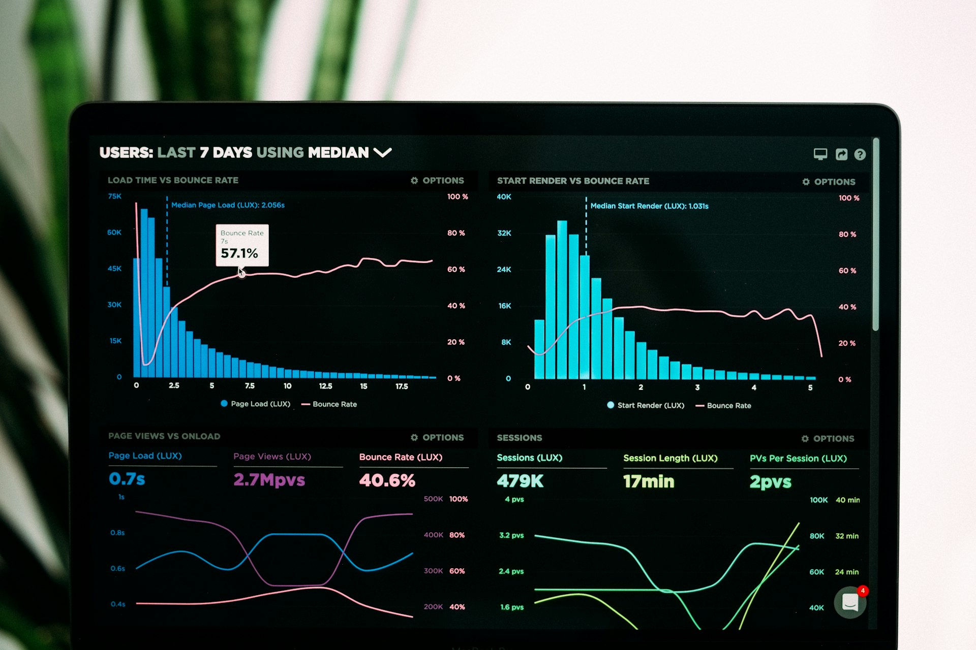 Transforming Business Decisions: The Future of AI-Powered Analytics Tools